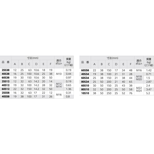 ■SUPER ステップクランプ(M22・24用、L=250)2個1組〔品番:10S10〕【1762737:0】[店頭受取不可]_1