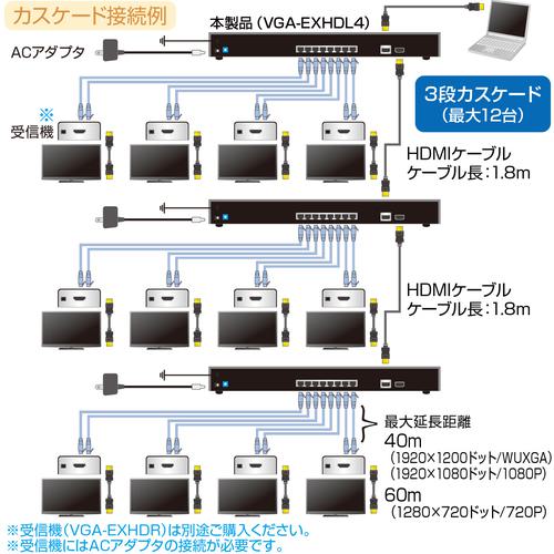 ■SANWA HDMIエクステンダー(送信機・4分配)〔品番:VGAEXHDL4〕【2033711:0】[店頭受取不可]_3