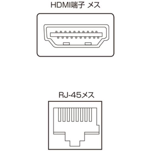 ■SANWA HDMIエクステンダー(送信機・4分配)〔品番:VGAEXHDL4〕【2033711:0】[店頭受取不可]_5
