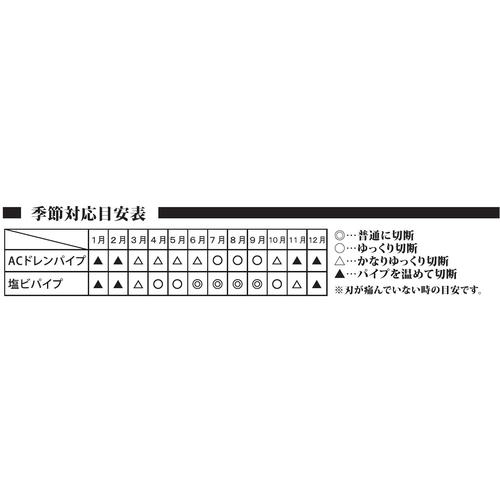 ■Victor ビクタープラス ドレンパイプカッター〔品番:AC40〕【2071428:0】[店頭受取不可]_4