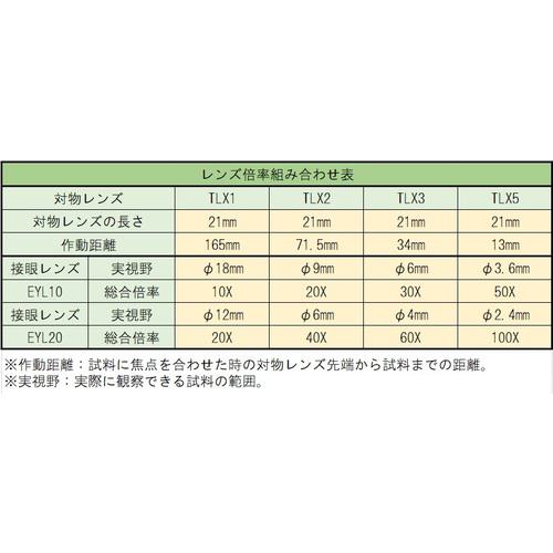 ■TRUSCO 接眼レンズ20倍 クロスミクロ3付〔品番:EYL208〕【2073070:0】[店頭受取不可]_1