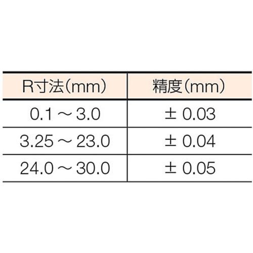 ■TRUSCO ラジアスゲージ 測定範囲23.00~30.0 8枚組〔品番:272MD〕【2295687:0】[店頭受取不可]
