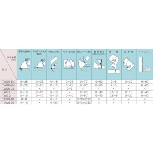 ■TRUSCO 溶接ゲージ 寸法測定精度±0.2〔品番:TWG2〕【2297337:0】[店頭受取不可]_1