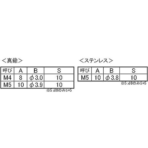 ■SUNCO ニッケルBS 丸皿(脱落防止ビスス 5×25(S=10 (600本入)〔品番:0001J0520050025005〕【2302117:0】[店頭受取不可]_1