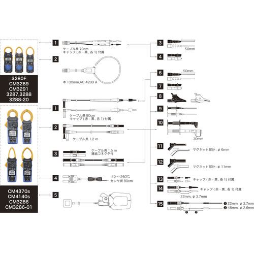 ■HIOKI AC/DCクランプメータ 3288〔品番:3288〕【2398664:0】[店頭受取不可]
