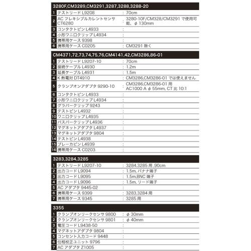■HIOKI AC/DCクランプメータ 3288〔品番:3288〕【2398664:0】[店頭受取不可]