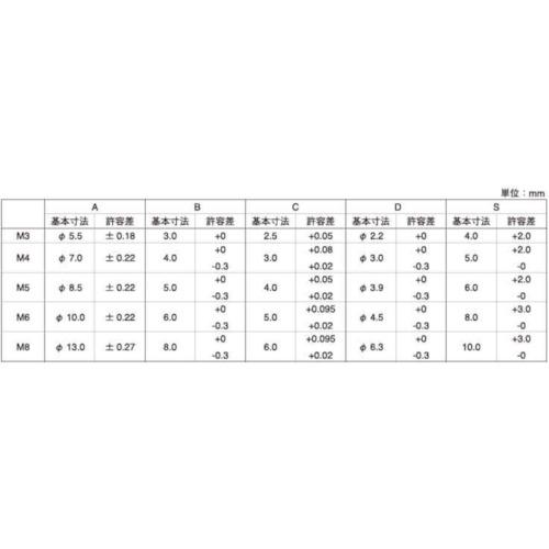 ■SUNCO ステンレス CAP(脱落防止 4×15 (500本入)〔品番:A002J0500040015000〕【2412912:0】[店頭受取不可]_1