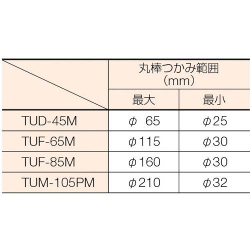 ■TRUSCO マルチクランプ 最大口開267mmX深さ140mm〔品番:TUM105PM〕【2848953:0】[店頭受取不可]_1