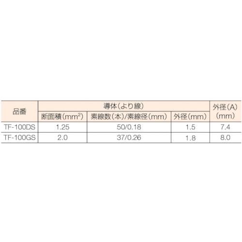 ■正和電工 VCTF ビニールキャブタイヤコード 100m〔品番:TF100DS〕【2925141:0】[店頭受取不可]_2