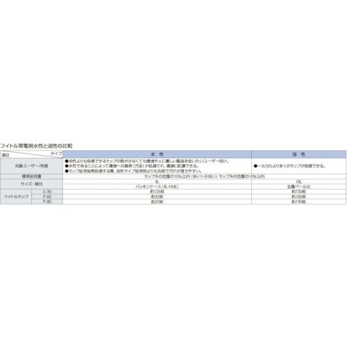 ■コンドル 化学モップ フイトルモップP 90〔品番:C280090UMB〕【2967995:0】[直送DS][店頭受取不可]_3