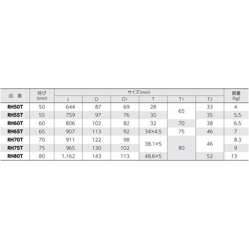 ■スーパー 片口ラチェットレンチ(強力型) 六角対辺寸法:60〔品番:RH60T〕【3445763:0】[店頭受取不可]_2