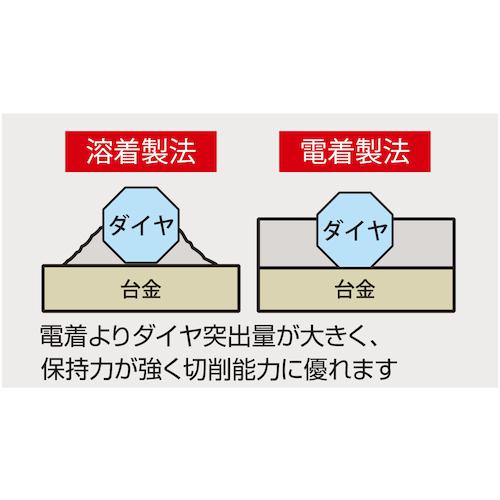 ■エビ 溶着ダイヤモンドカッター (乾式) 305mm〔品番:BT305〕【3543340:0】[店頭受取不可]_2