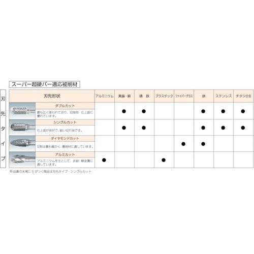■スーパー スーパー超硬バー 重切削用 ロー付タイプ テーパー型 刃径:12.7mm 軸径:6.0mm〔品番:SBH7C04〕【3615316:0】[店頭受取不可]_3