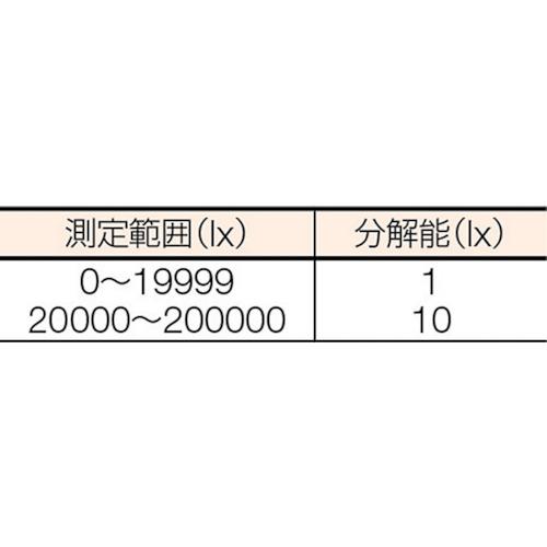 ■AS エクスポケット照度計LM-230〔品番:2336501〕【3633659:0】[店頭受取不可]