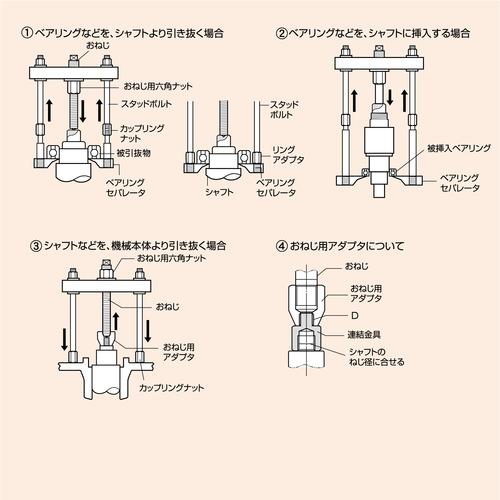 ■スーパー ベアリング・プッシュプーラセット(プロ用強力型)保証荷重:100kN〔品番:P2000〕【3684083:0】[店頭受取不可]_2