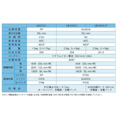 ■MEITOU コードレスケミカルハンディポンプ(樹脂製)〔品番:LB21〕【3828942:0】[店頭受取不可]