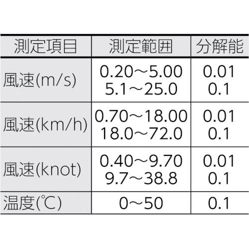 ■CUSTOM デジタル風速計(風速・温度) 測定風速範囲0.2~25.0m/s〔品番:WS03SD〕【3923690:0】[店頭受取不可]_5