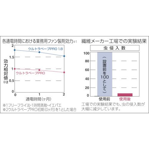 ■フマキラー ウルトラベープPRO1.8セット Tセット〔品番:432862〕【4128729:0】[店頭受取不可]_1