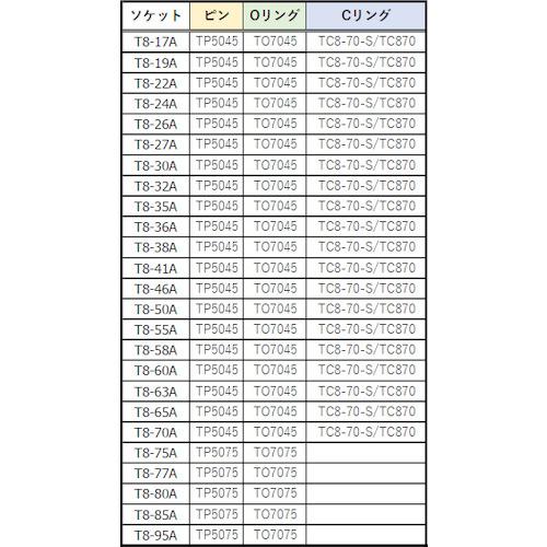 ■TRUSCO インパクト用ソケット(差込角25.4)対辺77mm〔品番:T877A〕【4199596:0】[店頭受取不可]_1