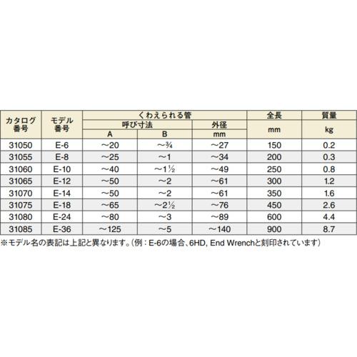 ■RIDGID E-24 エンドパイプレンチ〔品番:31080〕【4232976:0】[店頭受取不可]_2
