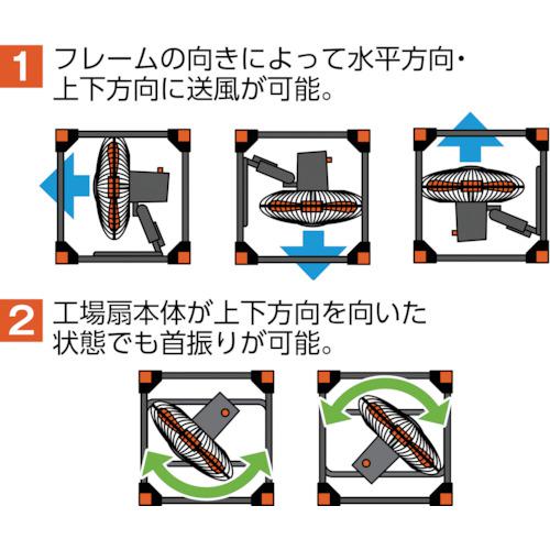 ■TRUSCO 全閉式工場扇 ゼフィール用 キューブフレームのみ〔品番:TFZPZ〕【4321880:0】[店頭受取不可]_2