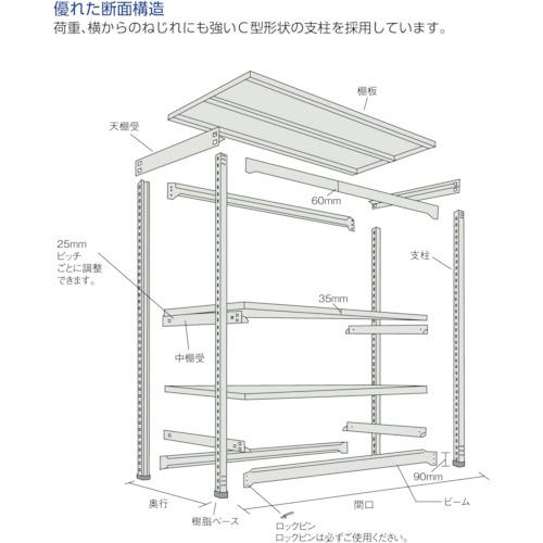■TRUSCO スチールラック M1.5型軽中量棚 1460×595×H2400 6段単体 ネオグレー〔品番:M1.58566〕【4500351:0】[直送DS][店頭受取不可]