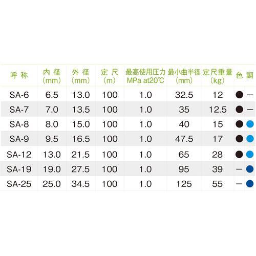 ■十川 スーパーエアーホース 長さ20m 外径16.5mm〔品番:SA920〕【4800290:0】[店頭受取不可]_1