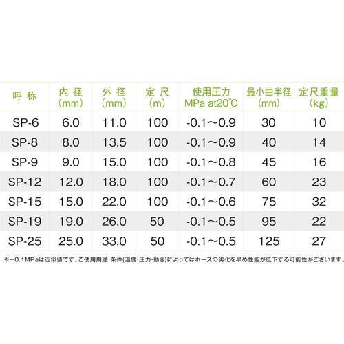 ■十川 スーパーサンスプリングホース 外径15mm 長さ30m〔品番:SP930〕【4800656:0】[店頭受取不可]_2