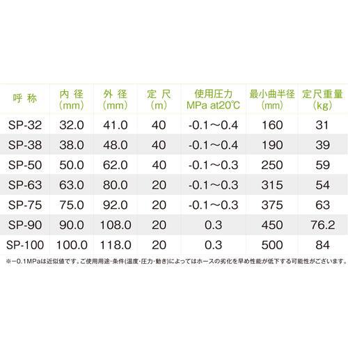 ■十川 スーパーサンスプリングホース 外径15mm 長さ30m〔品番:SP930〕【4800656:0】[店頭受取不可]_3