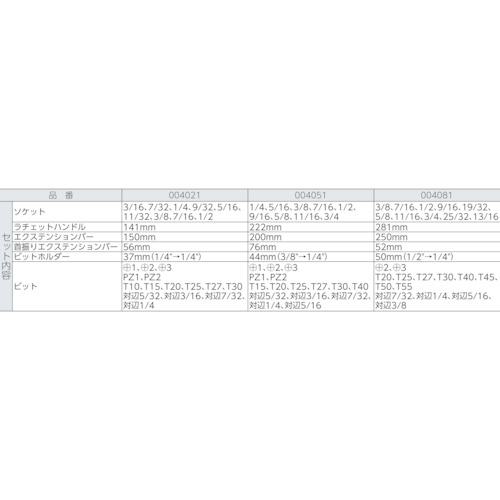 ■Wera ソケットレンチセット 8100SA11 サイクロップラチェット「メタル」セット 1/4 インチサイズ〔品番:004021〕【4838297:0】[店頭受取不可]_1
