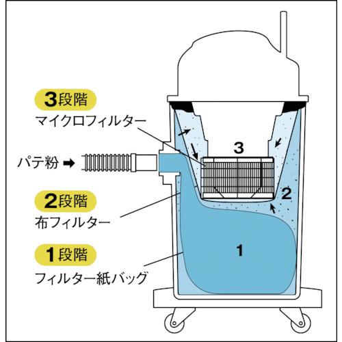 ■SI 集塵機〔品番:SI350〕【4860110:0】[店頭受取不可]_2