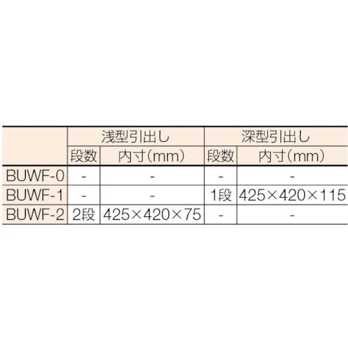 ■TRUSCO アングル式ツールワゴン BUWF型ワゴン 500X530XH900 3段 2段引出付〔品番:BUWF2〕【5017670:0】[直送DS][店頭受取不可]_2