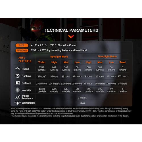 ■FENIX LEDヘッドライト HM71R〔品番:HM71R〕【5525081:0】[店頭受取不可]_14