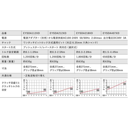 ■Panasonic ACスクリュードライバー Azeloss TypeD〔品番:EYSDA218XD〕【5525075:0】[店頭受取不可]_1