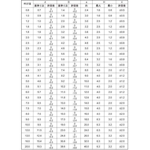 ■SUNCO SUS316L 割ピン 4 X 35 (500本入)〔品番:D01200000040035000〕【5646958:0】[店頭受取不可]_1