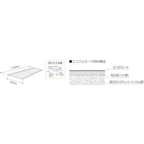 ■FUKUVI 2つ折り養生板 エコフルガード EYG18SH(10枚入り)〔品番:EYG18SH〕【5687722:0】[店頭受取不可]_1