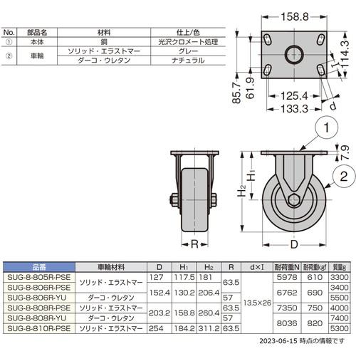 ■SUGATSUNE (200139457)SUG-8-810R-PSE重量用キャスター〔品番:SUG8810RPSE〕【5840571:0】[店頭受取不可]_1
