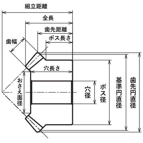 ■KANA マイタギヤ KM8-20〔品番:KM820〕【6823797:0】[店頭受取不可]_1