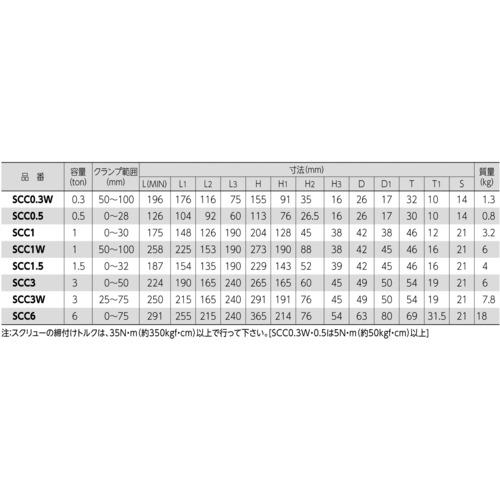 ■スーパー スクリューカムクランプ(万能型)容量:1.0ton クランプ範囲:50~100mm(RFIDチップ搭載/S・M・A・Я・T管理アプリ対応)〔品番:SCC1WRF〕【6899700:0】[店頭受取不可]_4
