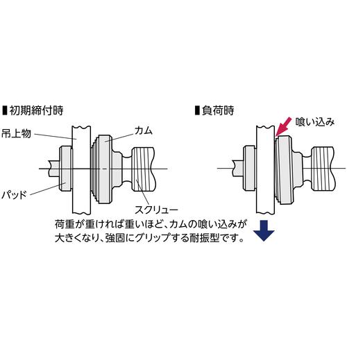 ■スーパー スクリューカムクランプ(万能型)容量:1.0ton クランプ範囲:50~100mm(RFIDチップ搭載/S・M・A・Я・T管理アプリ対応)〔品番:SCC1WRF〕【6899700:0】[店頭受取不可]_5