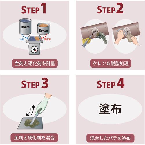 ■DEVCON プレミアメタル パテ状補修剤(耐薬品&amp;耐腐蝕) 2.0kg〔品番:DV207072〕【6905998:0】[店頭受取不可]_5