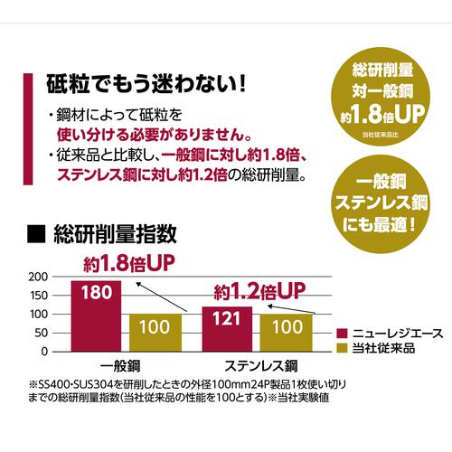 ■NRS 研削砥石 ニューレジエース 180×6×22 36M《25枚入》〔品番:NRA180636M〕【7000508×25:0】[店頭受取不可]_3