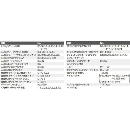 ■KTC 【2026SKSALE】 9.5sq.スタンダードセット[66点](3段3引出し)オレンジ (工具セット)〔品番:SK36626XCR〕【7038510:0】[店頭受取不可]_2