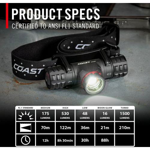■COAST LEDヘッドランプ XPH30R〔品番:30325〕【7101816:0】[店頭受取不可]_1