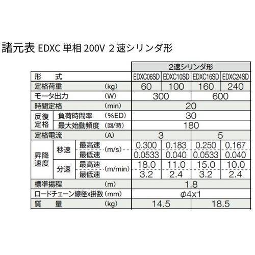 □KITO 電気チェーンブロック キトーセレクト ED形 定格荷重160kg 揚程 