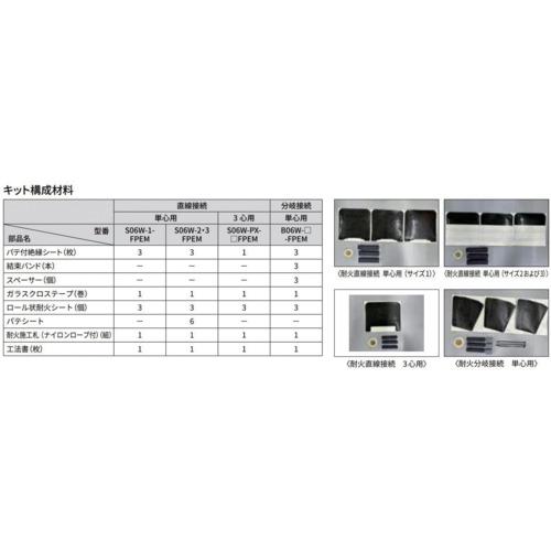 ■3M 低圧耐火ケーブル用シート巻形接続材 S06W-PX-1-FPEM 3.5 mm2 - 8 mm2〔品番:S06WPX1FPEM〕【7121386:0】[店頭受取不可]