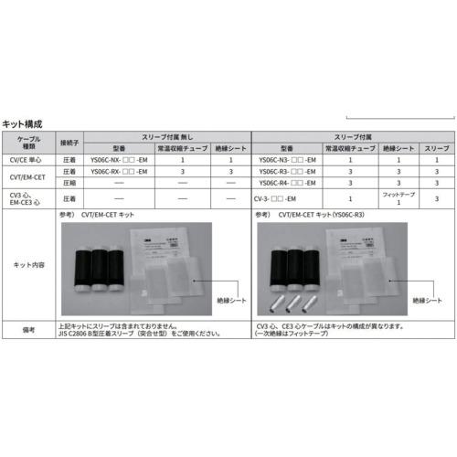 ■3M 低圧ケーブル用直線接続 常温収縮チューブキット YS06C-R4-150-EM U〔品番:YS06CR4150EMU〕【7122943:0】[店頭受取不可]