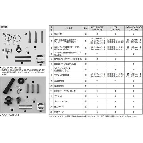 ■3M 構内ハイ-KタームII-EM T6SK/T6SAシリーズ T6SK-RX-I150-EM〔品番:T6SKRXI150EM〕【7122996:0】[店頭受取不可]_2