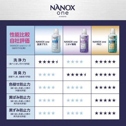 ■ライオン 洗濯洗剤 業務用 NANOXone洗浄プラス 10キログラム〔品番:HENOSGXJ〕【7125942:0】[店頭受取不可]_1