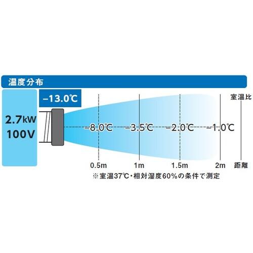 ■TRUSCO スポットエアコン 単相100V首振り機能有〔品番:TS28DCN1DL〕【7165926:0】[店頭受取不可]